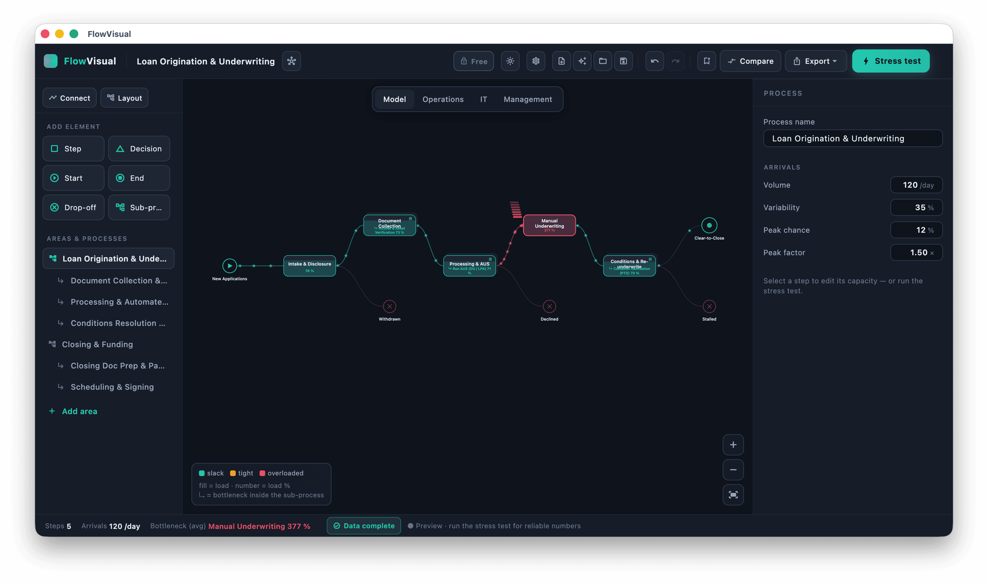 The process as it actually runs
